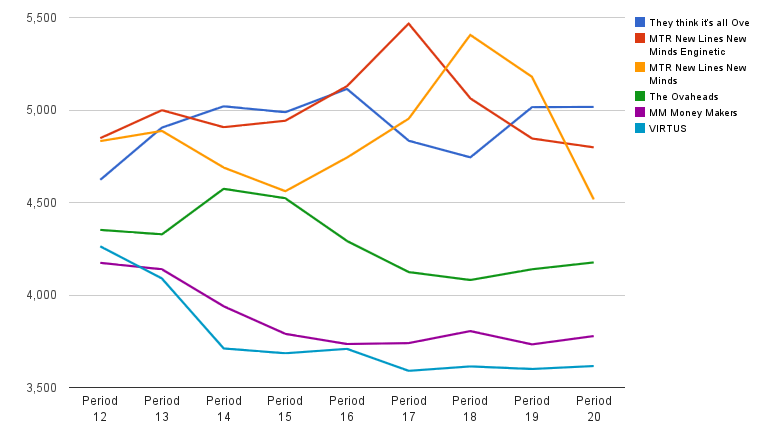 2013 final graph