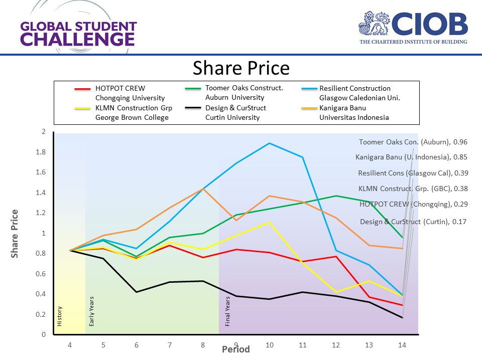 ciob2019final shares