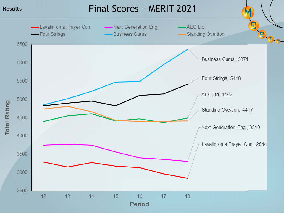 merit2021 p18 score