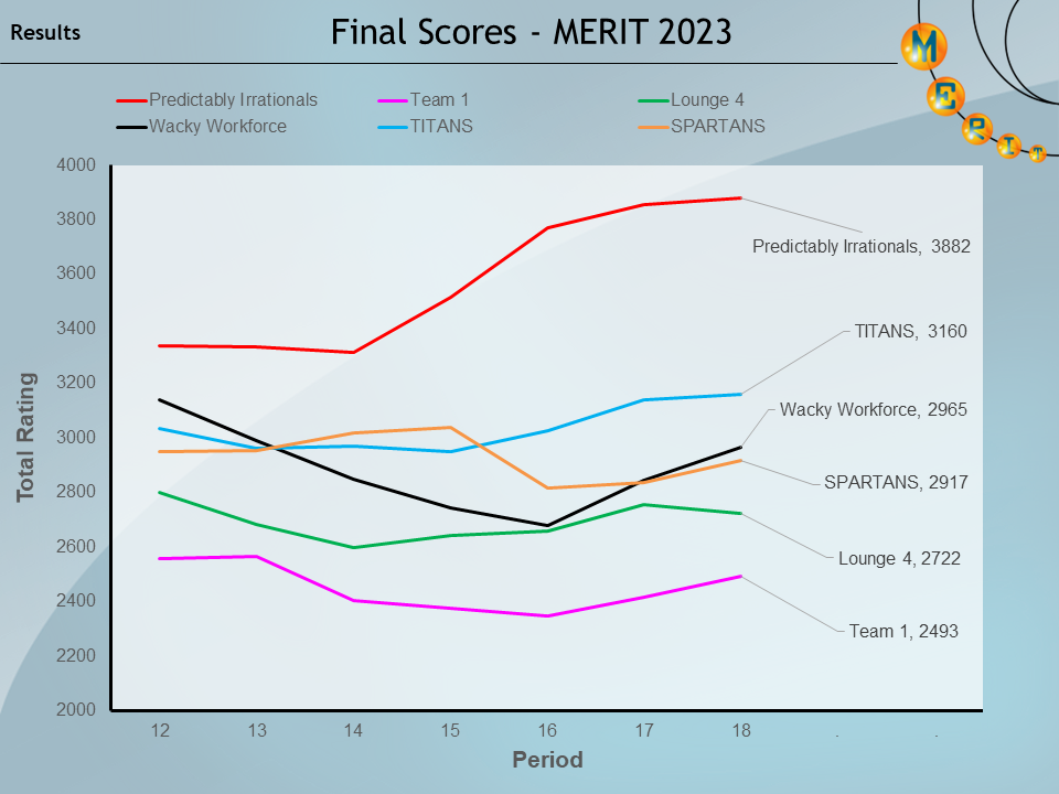 merit2023 p18 results