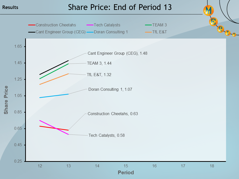 merit2024 p13 Share