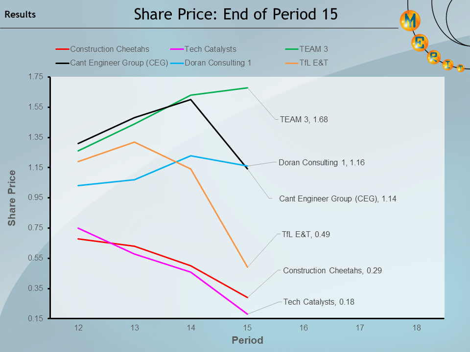 merit2024 p15 Share