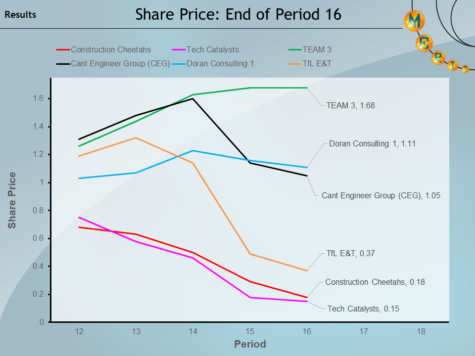 merit2024 p16 Share