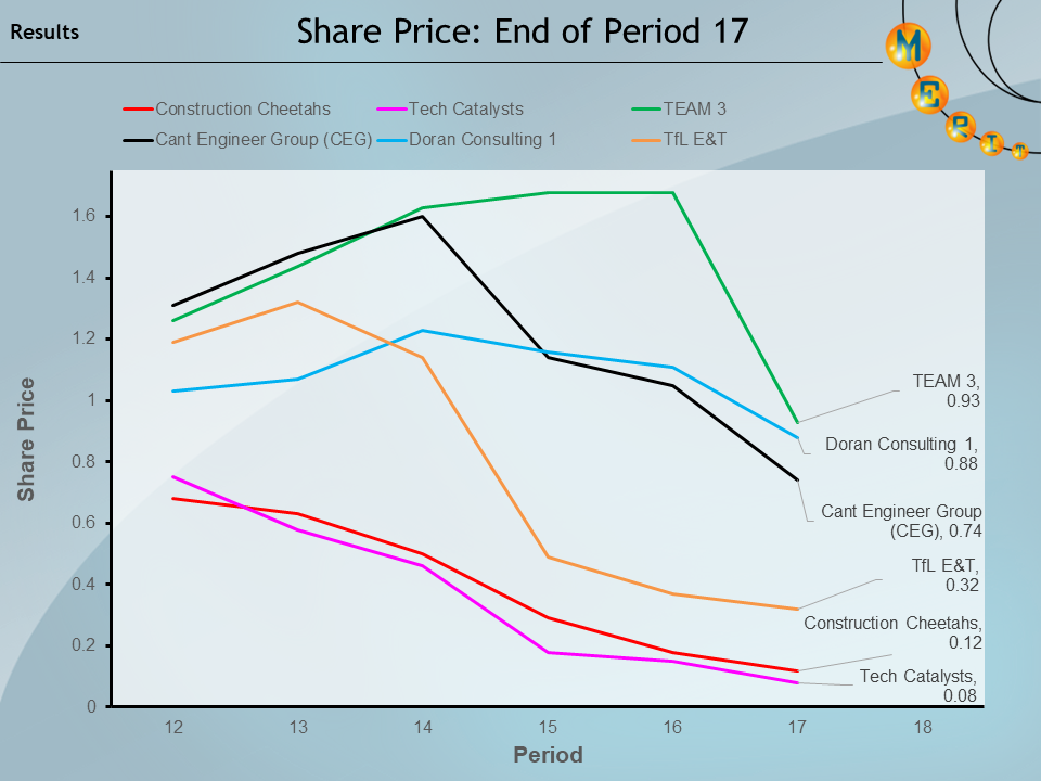 merit2024 p17 Share