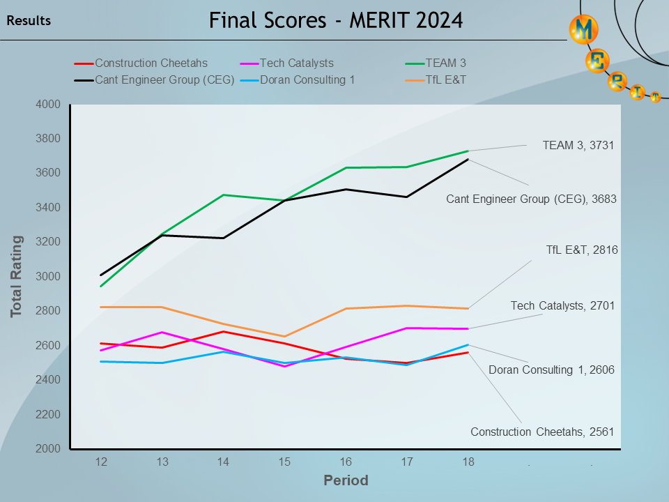 merit2024 p18 result