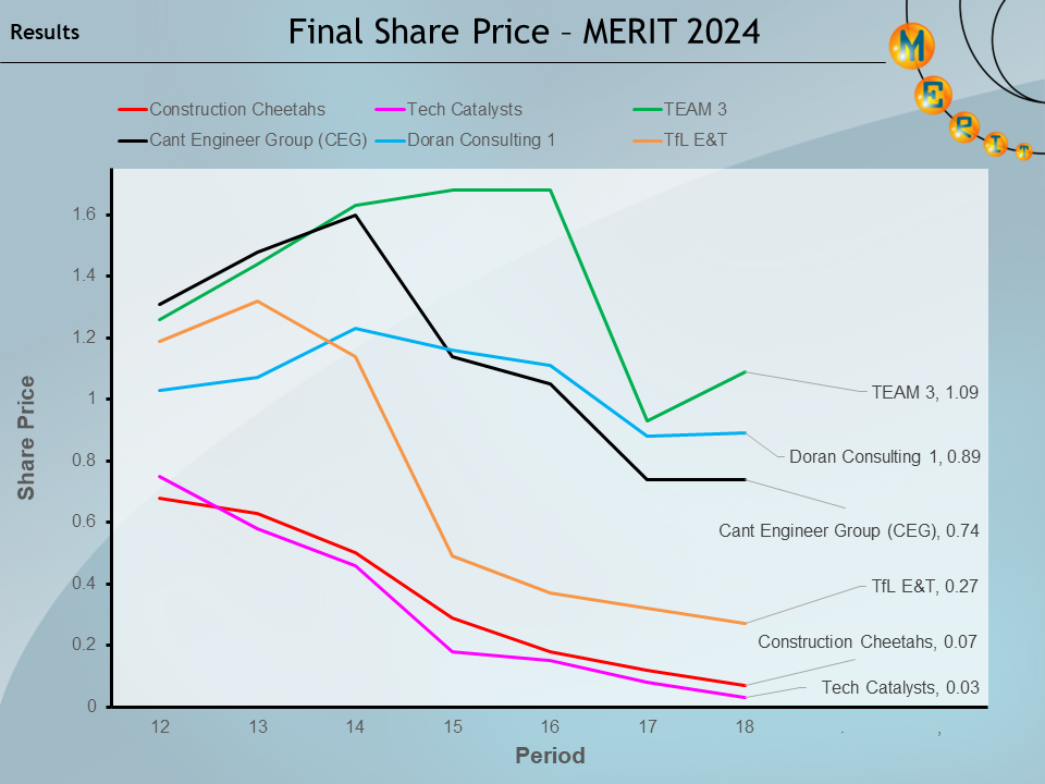 merit2024 p18 Share