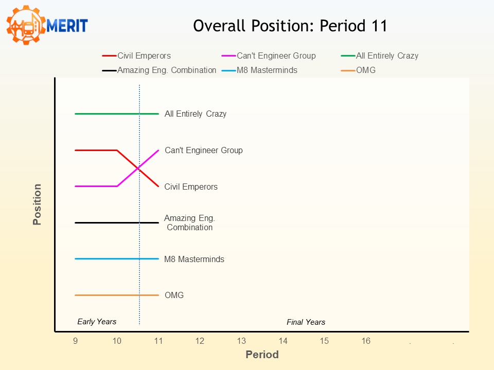 merit2026 p11 pos
