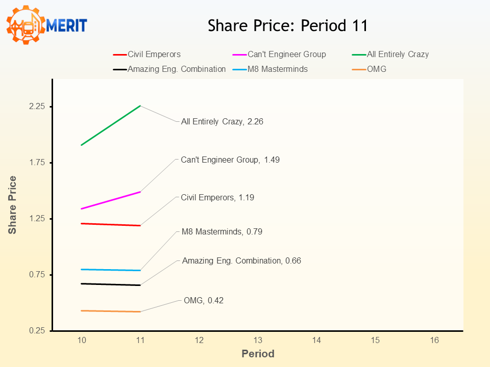 merit2026 p11 Share