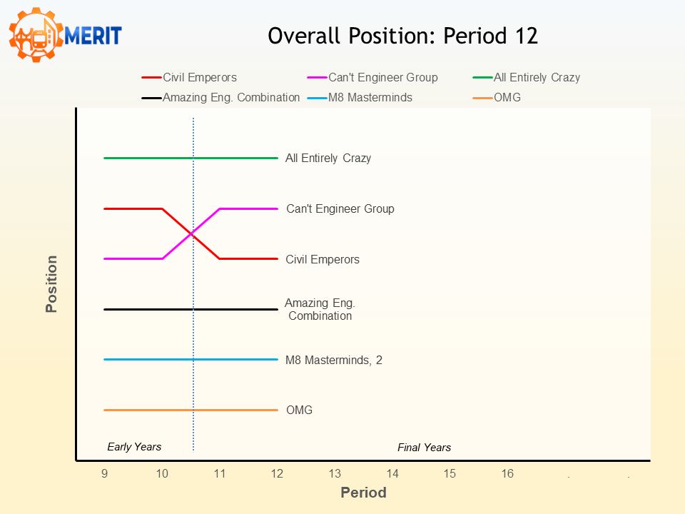 merit2026 p12 pos