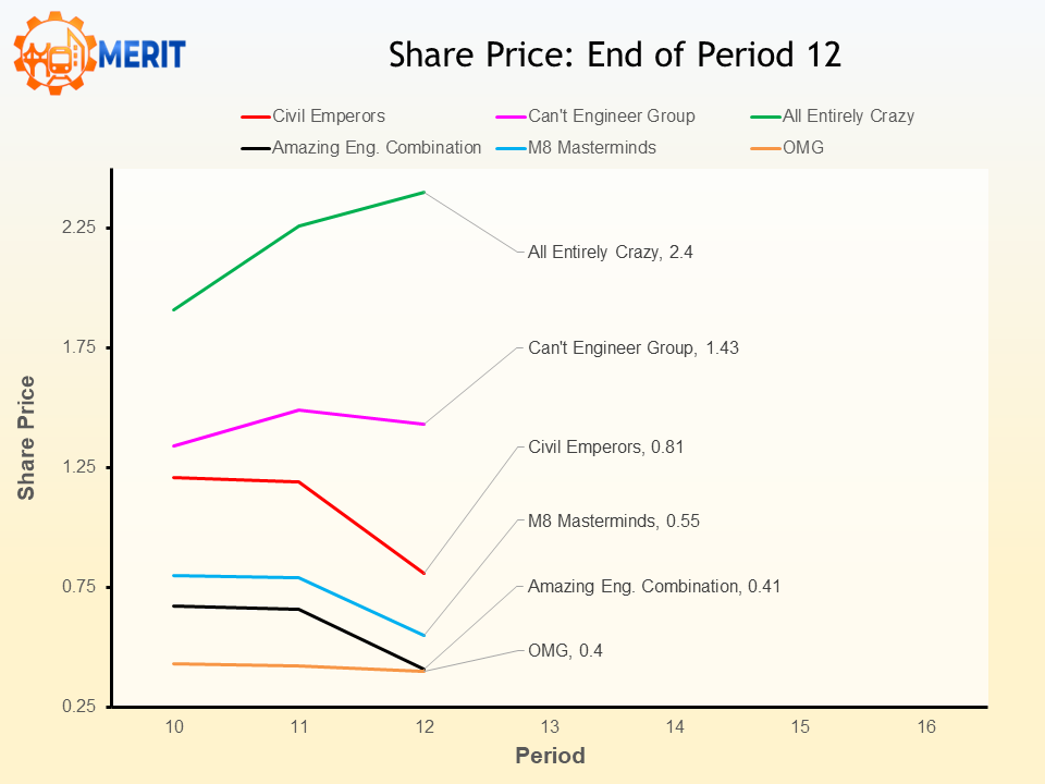 merit2026 p12 Share