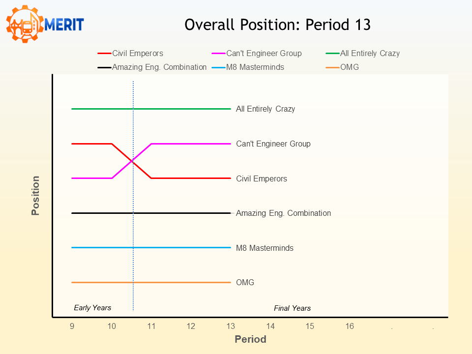 merit2026 p13 pos