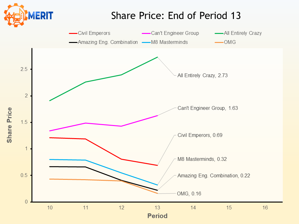 merit2026 p13 Share