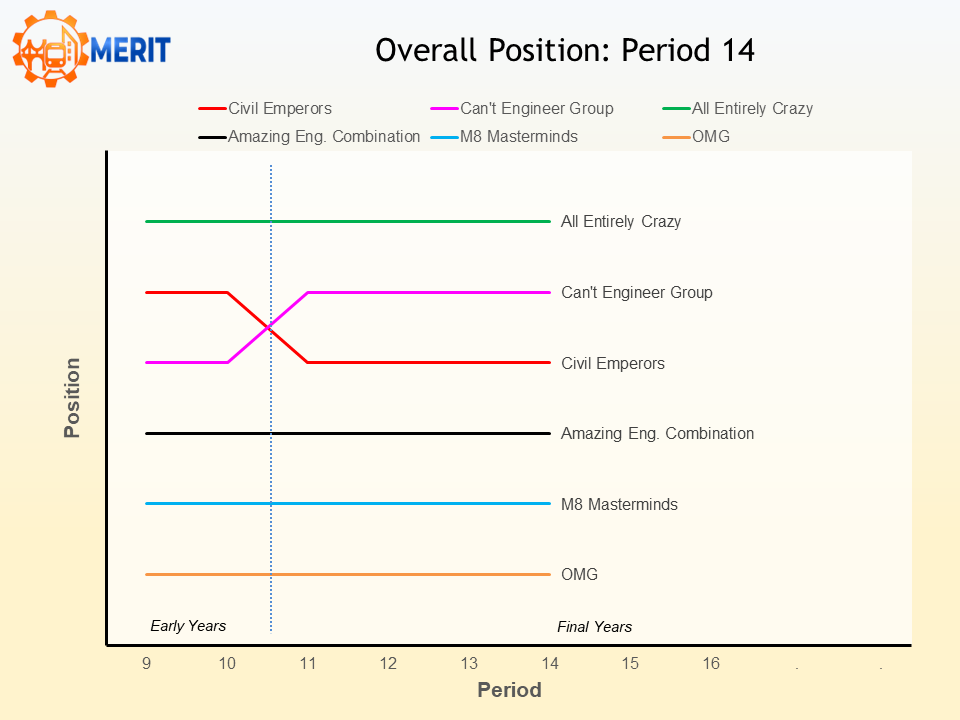 merit2026 p14 pos
