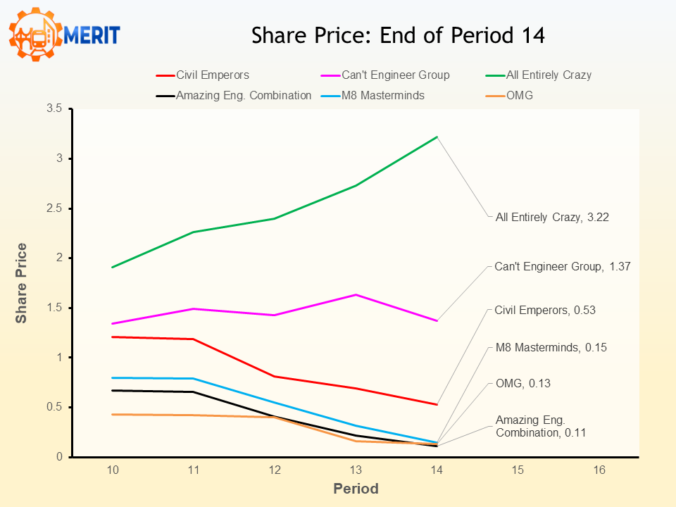 merit2026 p14 Share