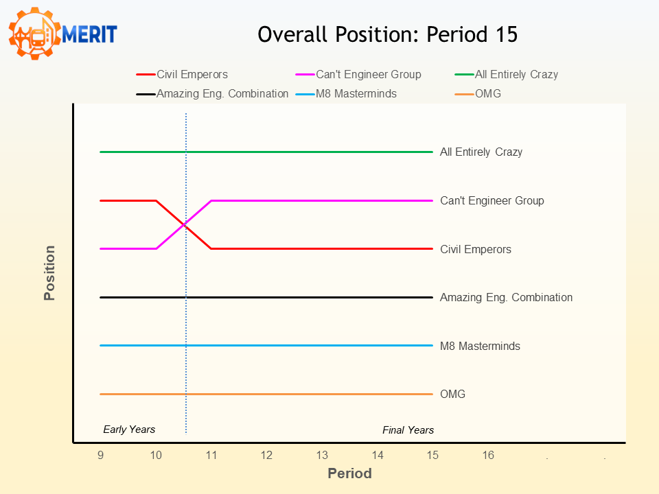 merit2026 p15 pos
