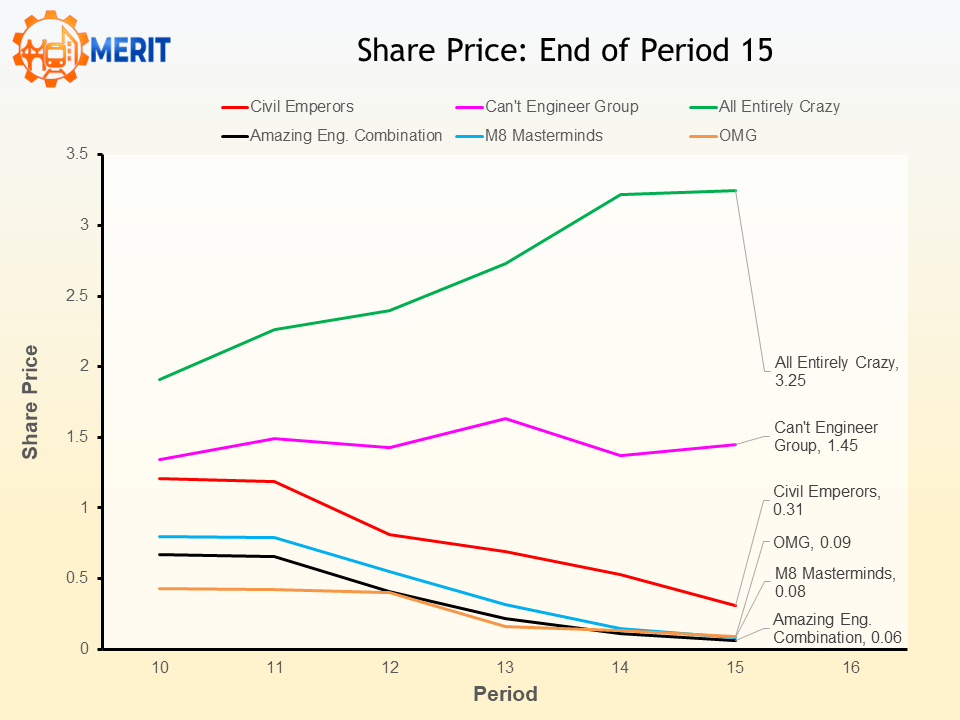 merit2026 p15 Share