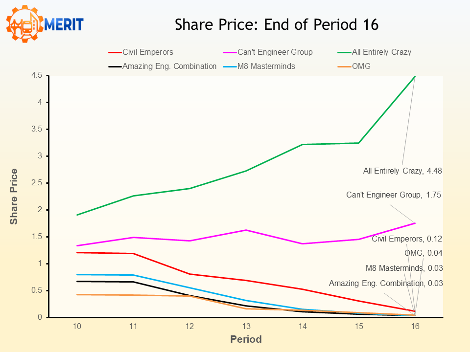 merit2026 p16 Share