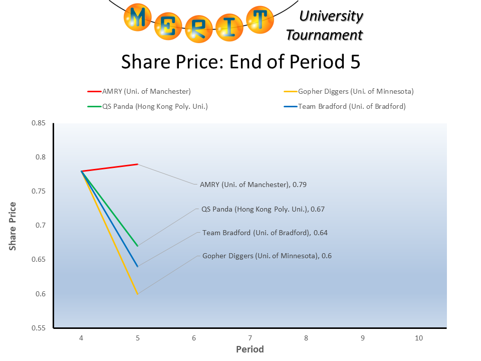 mutf2025 p05 share price